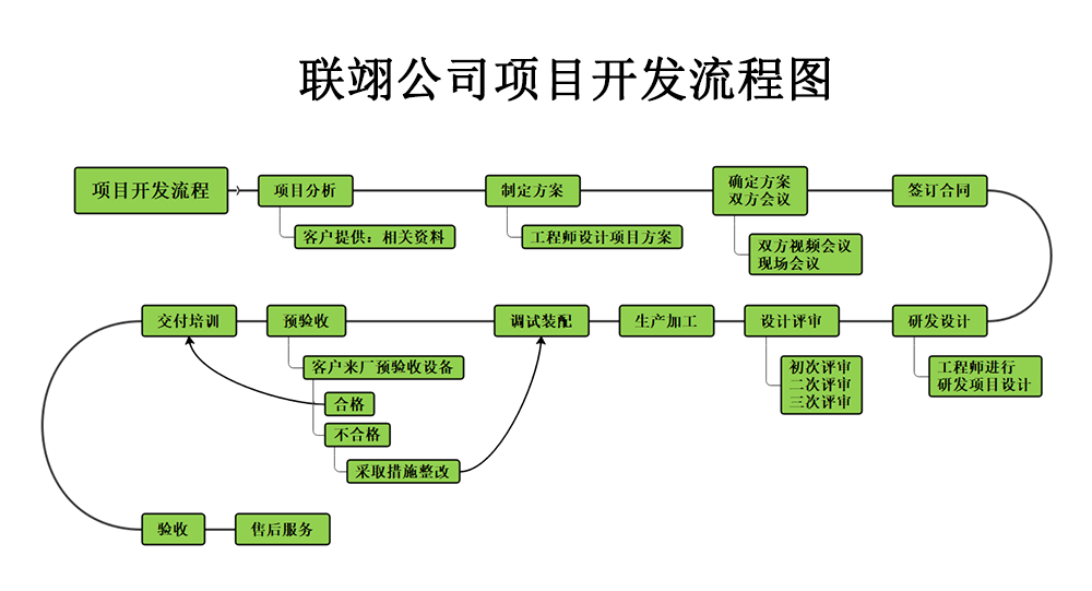 常見的非標自動化設備都有哪些？